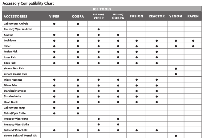 accessory_compatibility_chart.png