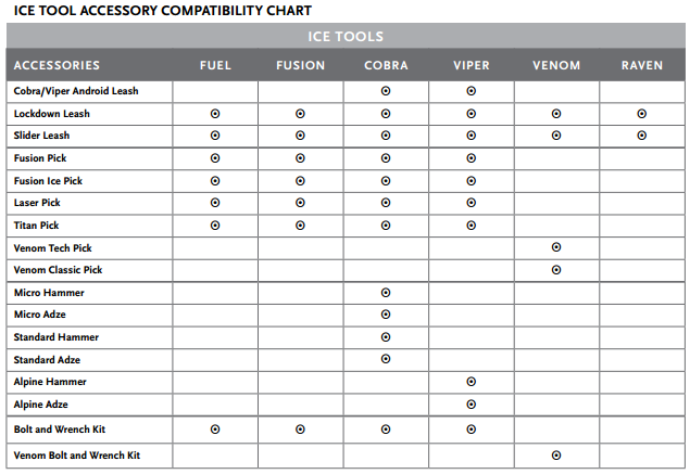 ice_tool_accessory_compatibility_chart.png