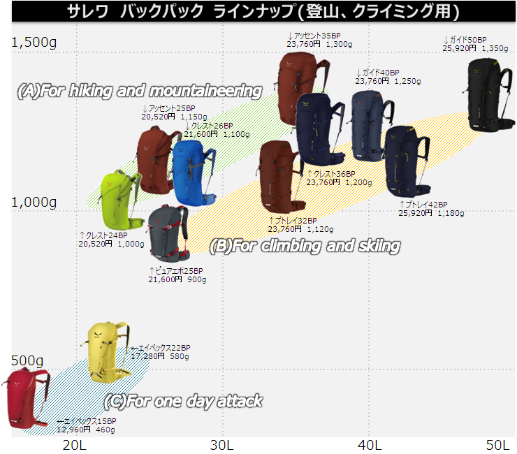 salewa_backpack_compare02.png